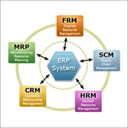 ERP Software Solution