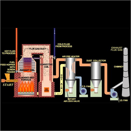 Powerzone Transformer Oil