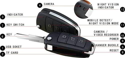 SPY NIGHT VISION KEYCHAIN CAMERA IN DELHI INDIA