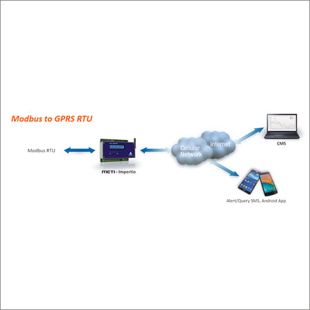 Modbus से GPRS RTU