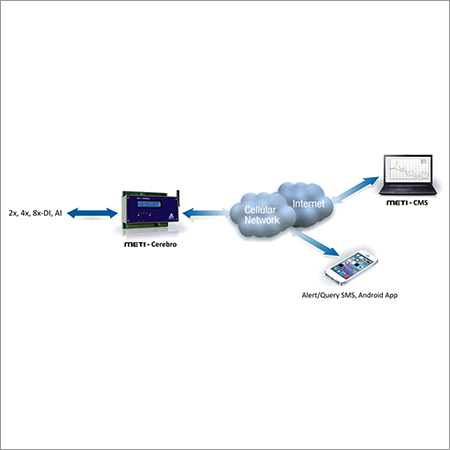 इंटेलिजेंट जीपीआरएस रिमोट टर्मिनल यूनिट