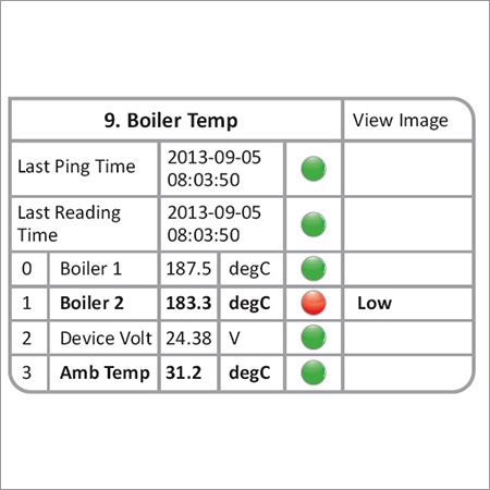 SCADA नेटवर्क