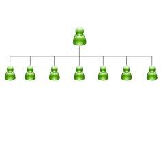 MLM Unilevel Plan