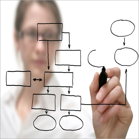 प्रोजेक्ट प्रबंधन सॉफ़्टवेयर समाधान