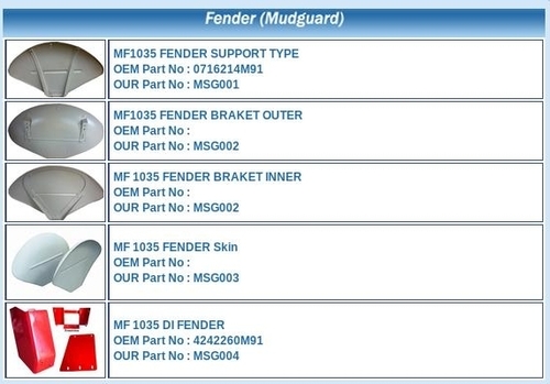 मैसी फर्ग्यूसन फेंडर