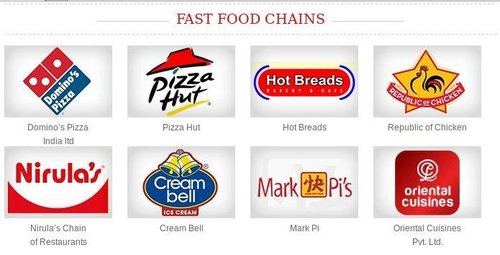 Fast Foods Chains 