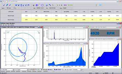 ORBIGate Turbomachinery Vibration Solution