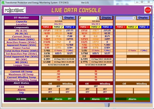 Wti/oti And Energy Meter Monitoring