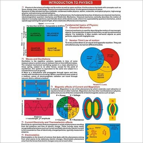 वॉल चार्ट्स - भौतिक विज्ञान 65503 (10 चार्ट)