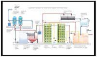 Sewage Treatment Plants