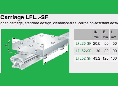 आईएनए गाइड वेज़ एलएफएल सीरीज़ 20 32 52 एसएफ ई एसएफ