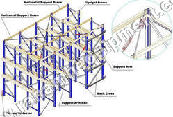 रैक सिस्टम में ड्राइव करें
