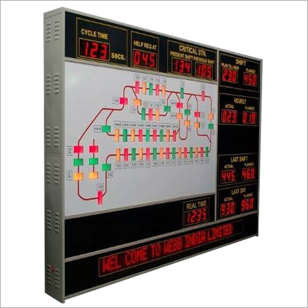 Process Flow Control Led Display