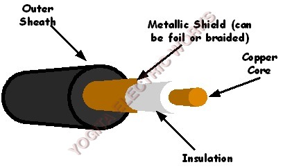 शील्डेड पावर केबल