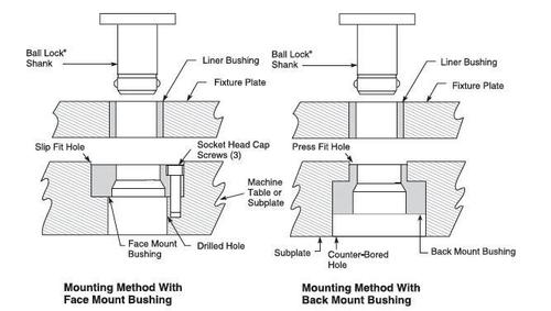 Ball Lock Mounting System