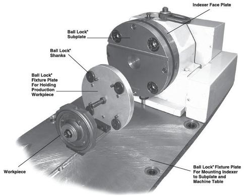 4th Axis Rotary Indexers के लिए बॉल लॉक