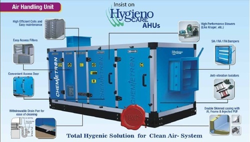 एचवीएसी सिस्टम