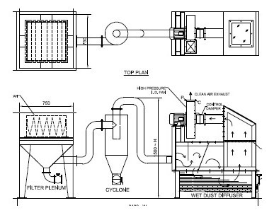 फिल्टर क्लीनिंग बूथ