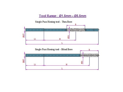 डायमंड ऑनिंग टूल्स