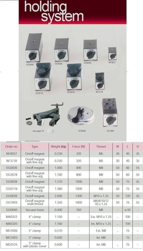 डायल स्टैंड बेस