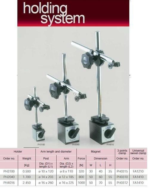 नोगा आर्थिक धारक