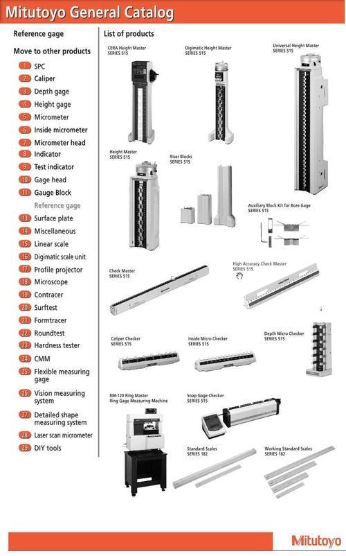 संदर्भ गेज