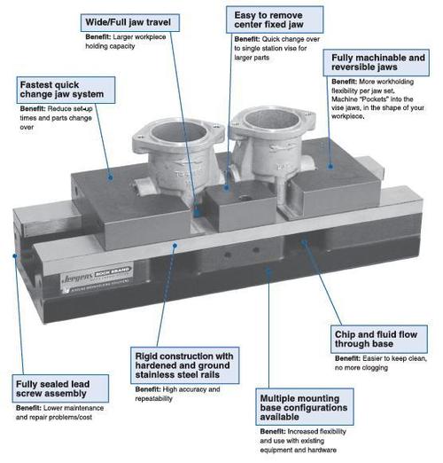 Production Vise