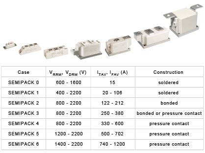 सेमिक्रॉन-मॉड्यूल्स