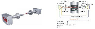Stack Dust & Gas Monitor System