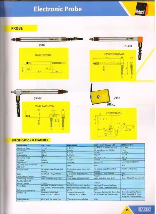बेकर जांच