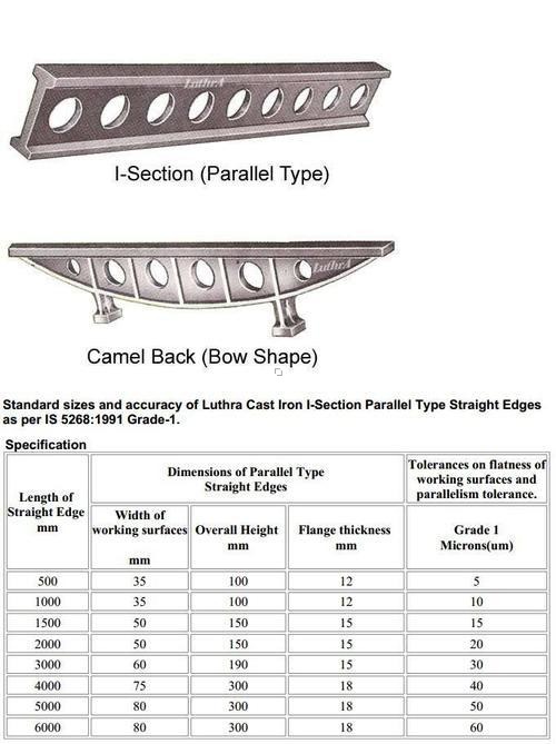 कच्चा लोहा सीधा किनारा
