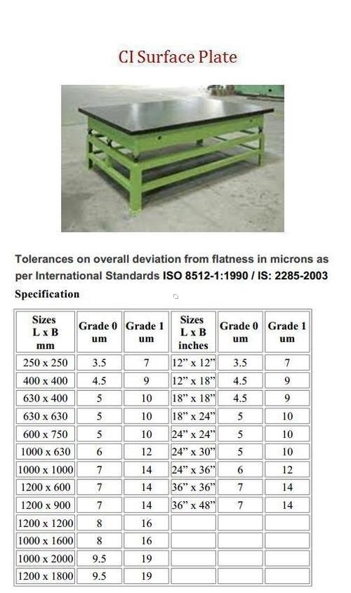 कास्ट आयरन सरफेस प्लेट्स