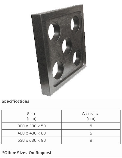 ग्रेनाइट मास्टर स्क्वायर ब्लॉक