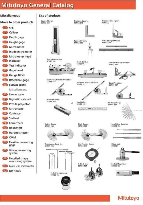 त्रिज्या गेज