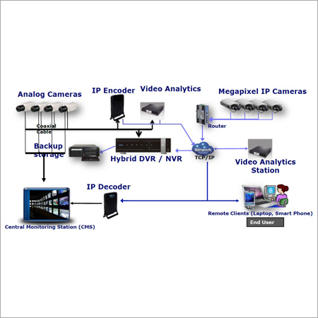 मोबाइल आधारित सुरक्षा निगरानी प्रणाली