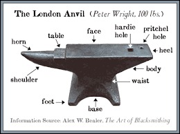Anvil Tools