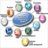 ईआरपी सॉफ़्टवेयर विकास