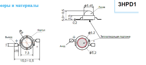 2HPD1 3HPD1 सक्रिय घटक