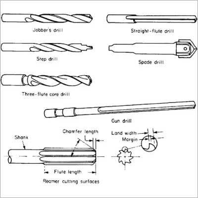 Drills Reamers