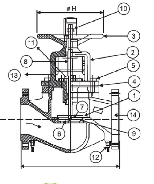 Balancing Valves