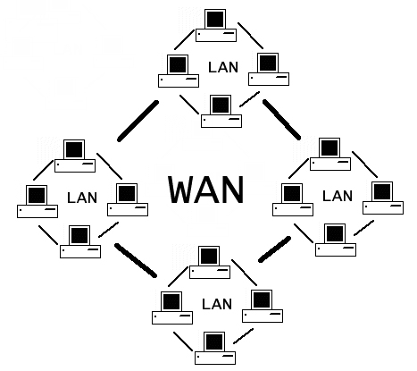 वाइड एरिया नेटवर्क (WAN)