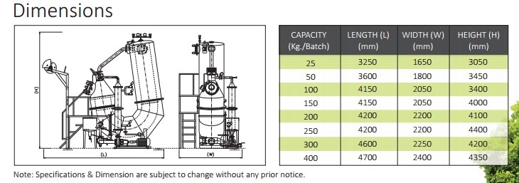 Eco Logical Fabric Jet Dyeing Machine Applicable Material: Metal