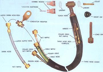TIG/GTAW TORCH (WATER COOLED)