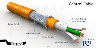 नियंत्रण केबल्स