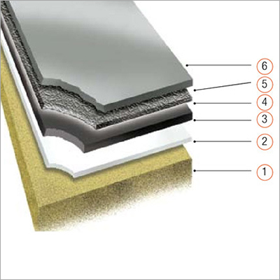 Flat Roof Systems