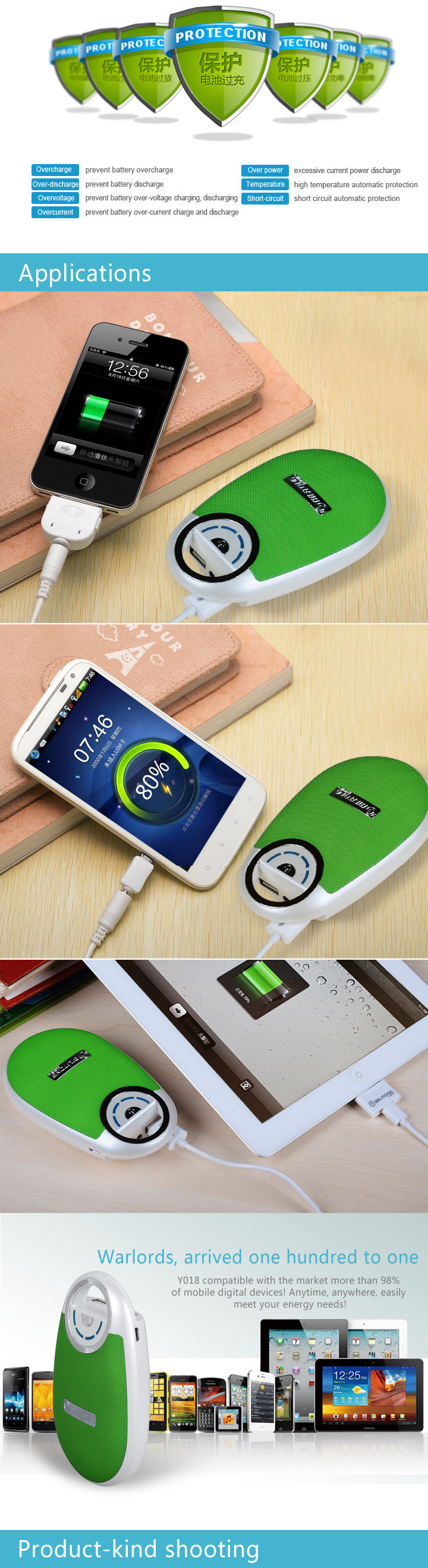 Y018 High Power Bank Led Lighting