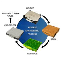 Reverse Engineering Services 