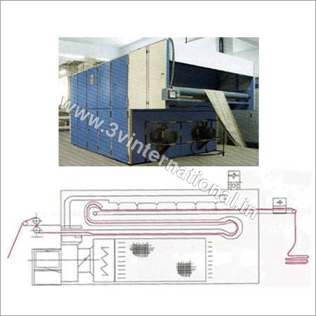 तौलिया टंबल ड्रायर