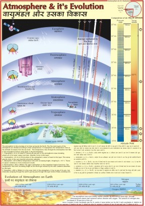 एटमॉस्फियर एंड इट्स इट्स इवोल्यूशन चार्ट आयाम: 70 X 100 सेंटीमीटर (Cm)