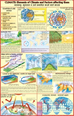 जलवायु: जलवायु के तत्व और उन्हें प्रभावित करने वाले कारक चार्ट आयाम: 70 X 100 सेंटीमीटर (Cm)